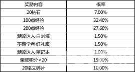 王者荣耀诸葛亮星元礼包价值解析：获取皮肤成本与购买攻略
