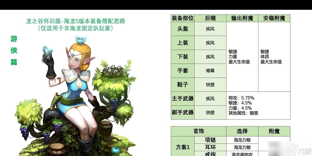 龍之谷骨龍武器進化方法有哪些？