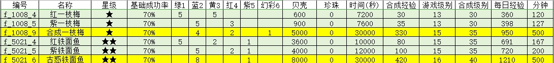 捉鱼啦！2024.4.1四月活动-巡蝠鲨