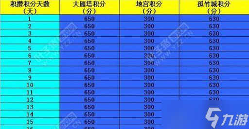 大話西游怎么快速換角色？角色切換快捷鍵是什么？