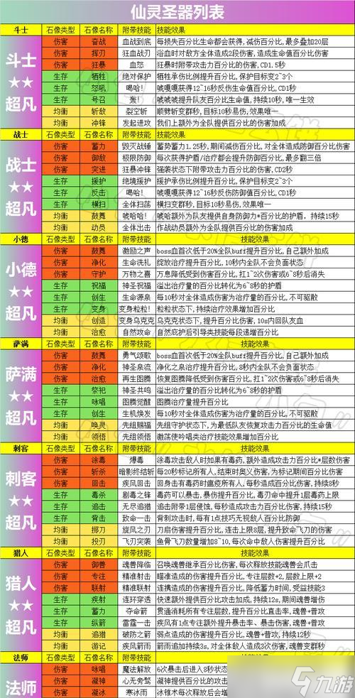 《不休的乌拉拉》游戏术士攻略（成为最强大的术士）