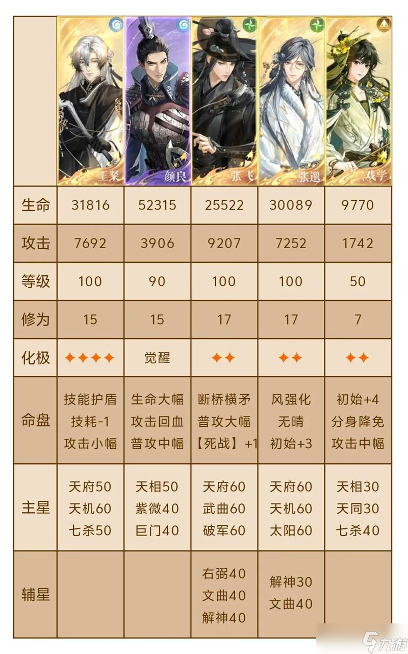 如鸢借条收藏家怎么打 鲁肃洞窟50+7戏学跟打表格