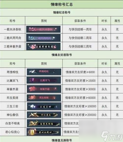 《以鸿之下不世之功》称号获取攻略（如何在游戏中获得不世之功称号）