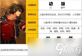DNF男街霸VP选择方法