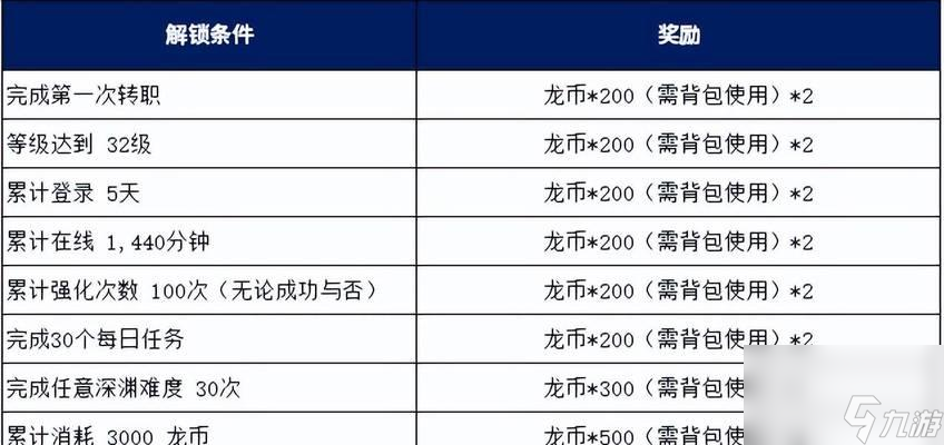 龙之谷怀旧服改名卡购买流程是什么？