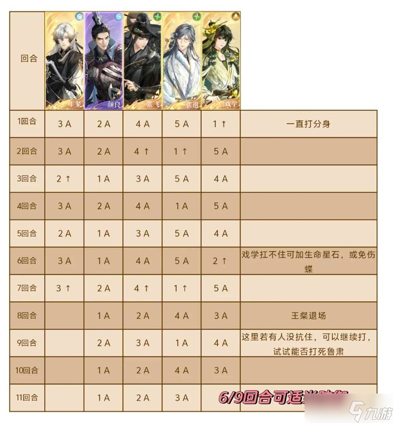 如鸢借条收藏家怎么打 鲁肃洞窟50+7戏学跟打表格