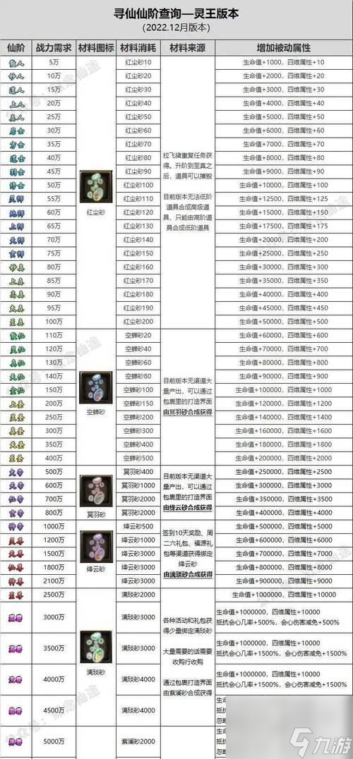 寻仙游戏中白嫖幽冥角色的技巧有哪些？