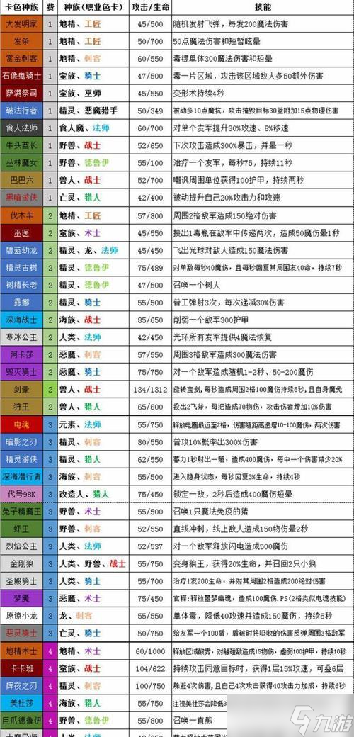 梦塔防自走棋——合成装备攻略（从装备获取到合成方法）