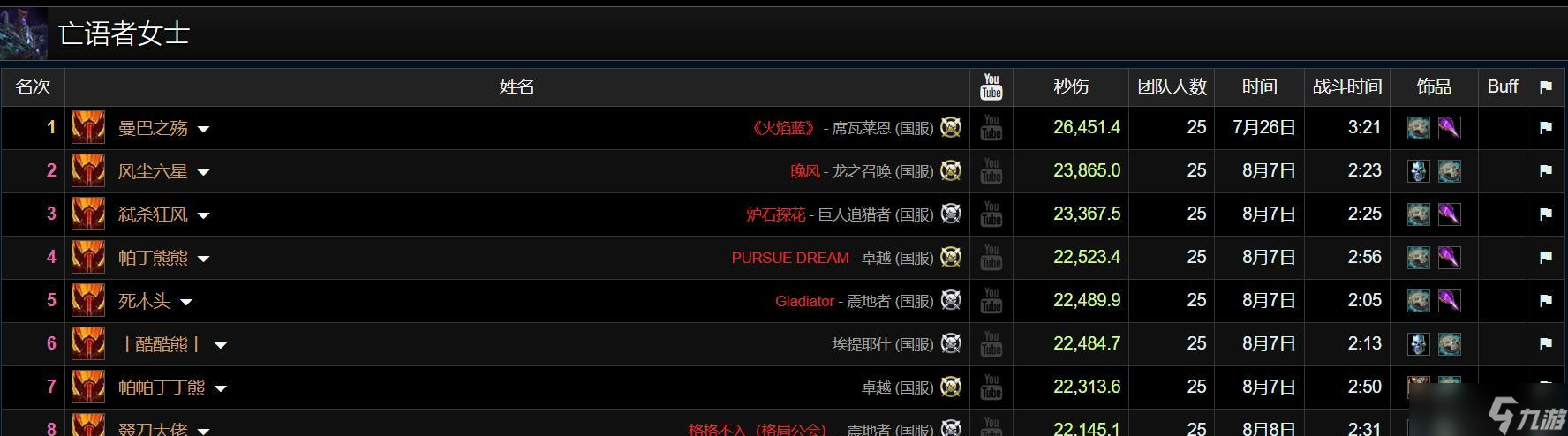 魔兽世界：土豪职业首次登顶，BOSS难度洗牌，ICC活跃人数激增10W