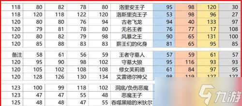 暗黑3怪物抗性表详解（掌握怪物弱点）