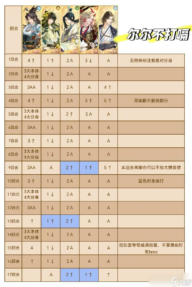 如鸢活动剑剑剑来怎么打 3-14噩梦表格跟打攻略