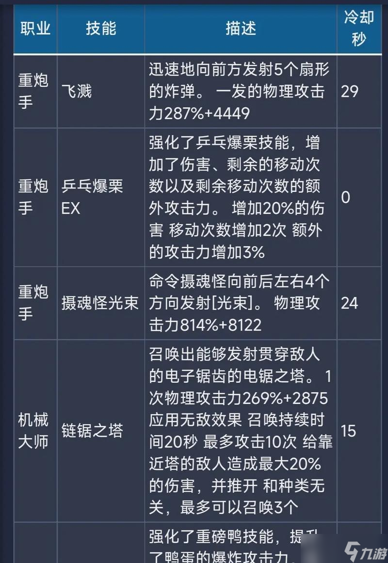 龙之谷手游PK最强职业是哪个（探究龙之谷手游中各职业的优劣与PK表现）