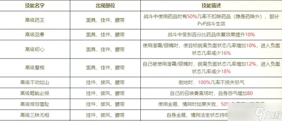 大话西游2中点翠的拆解方法是什么?