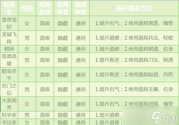 大话西游手游彩色称谓获取途径？