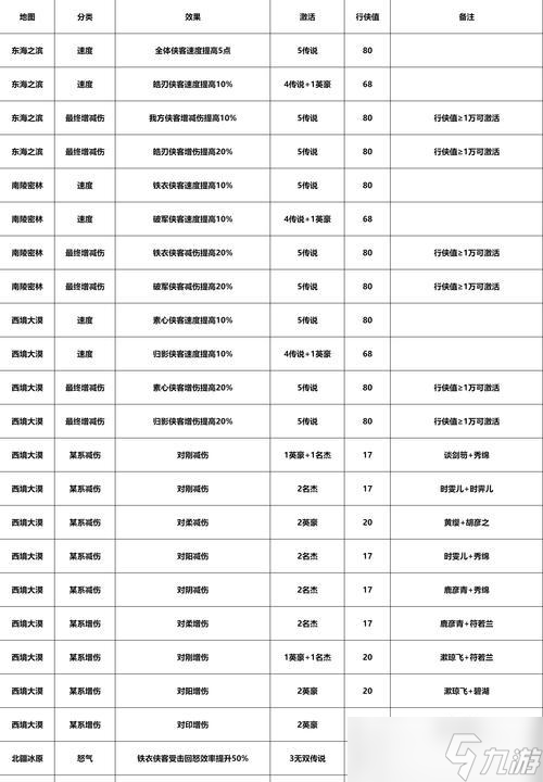 侠客行手游性格选择与角色成长（解析不同性格对游戏的影响）