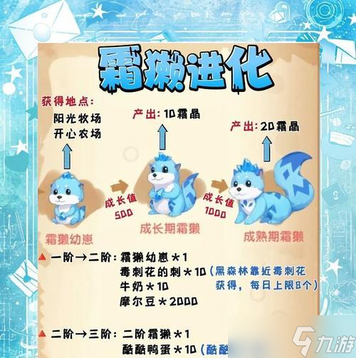神灵御兽升级步骤是什么？需要哪些材料？