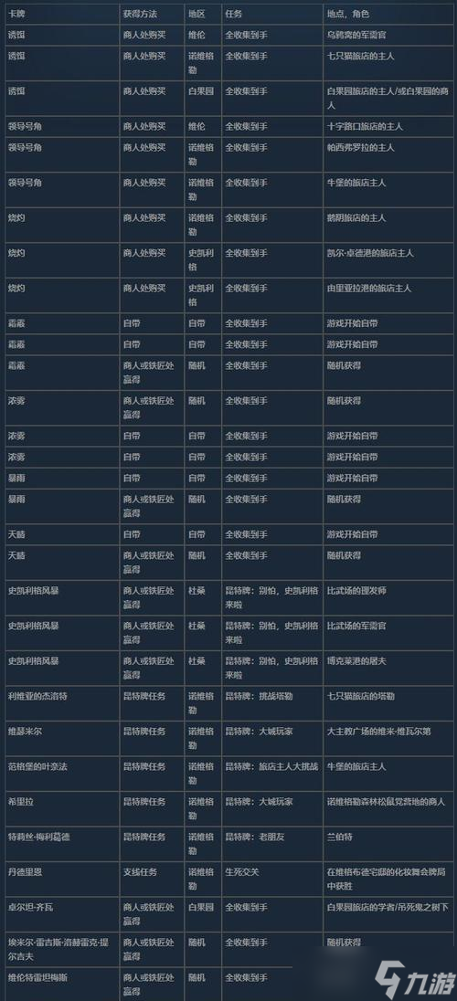 《巫师之昆特牌》中多瑞加雷的传奇人生 探秘多瑞加雷的成长、战斗和胜利 
