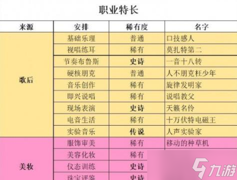 中国式家长如何助力女儿成为职业魅力达人（以游戏为主）
