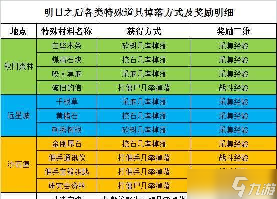 《明日之后摄影师拍照任务快速完成流程详细教程》（以游戏为主）