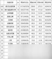 DNF17周年庆刃影输出数据是多少