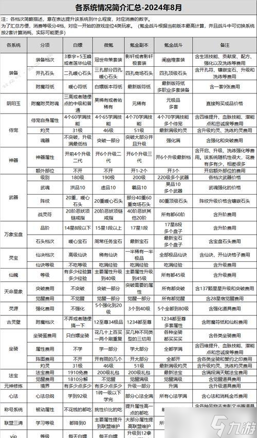 寻仙105版本回归玩家指南？有哪些新手任务？