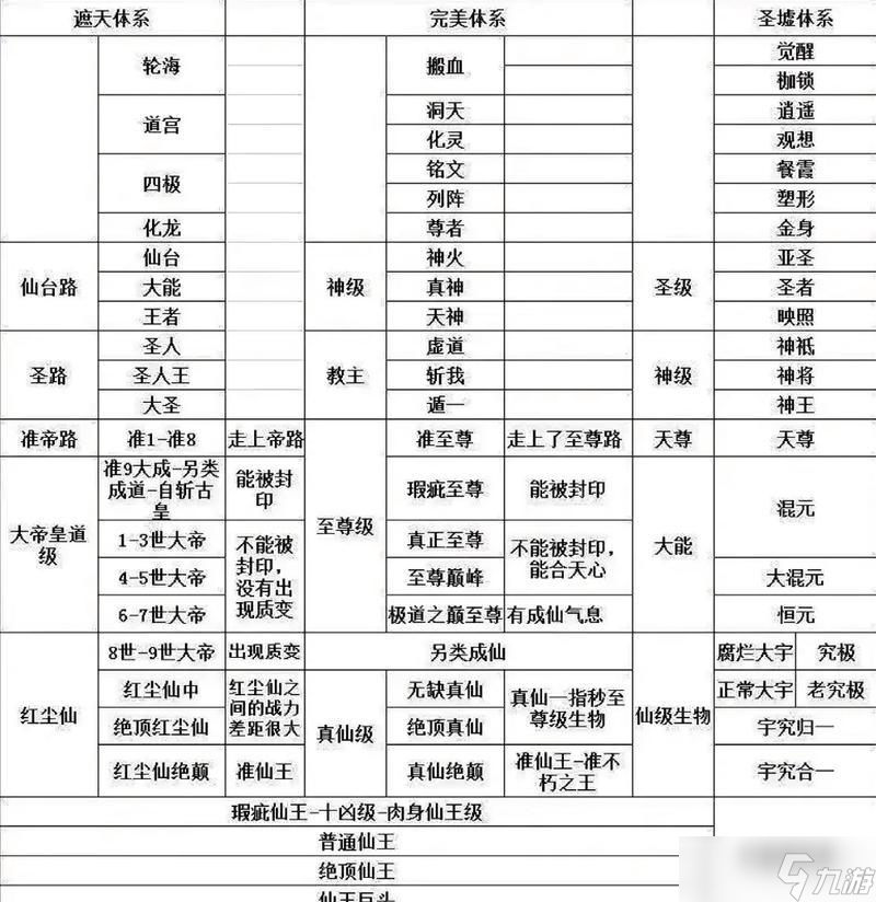 遮天打怪的最快方法是什么？