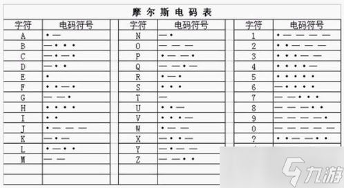 三角洲行动摩斯密码教学：让你秒变密码大师，开启秘密战场！