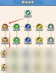 勇者联盟牧师怎么搭配(勇者联盟牧师怎么搭配装备)