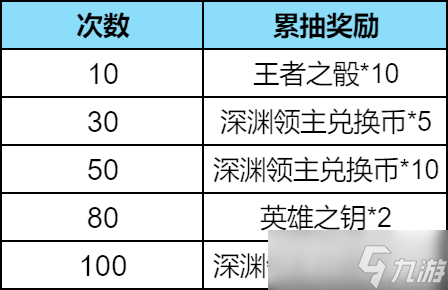 本初深渊领主即将上线，穿越火线枪战王者一元购钜惠来袭！