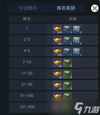 问鼎三国黄金获取方法分享