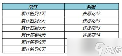 王者荣耀纸鸢寄愿回城特效：美丽特效值不值？