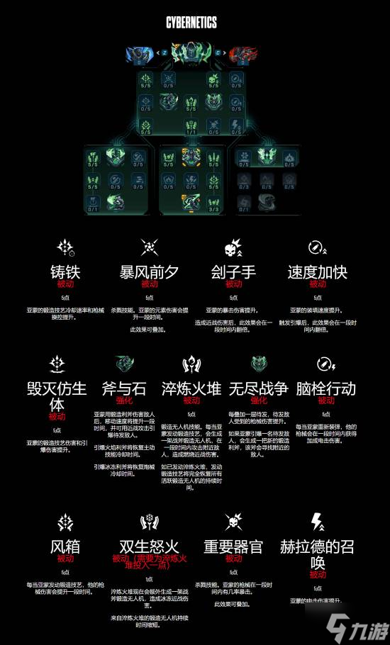 《无主之地4》亚蒙技能树详解：锻造武器攻守兼备的猛男！
