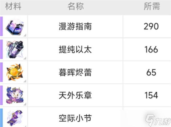 崩坏星穹铁道刻律德突破材料一览