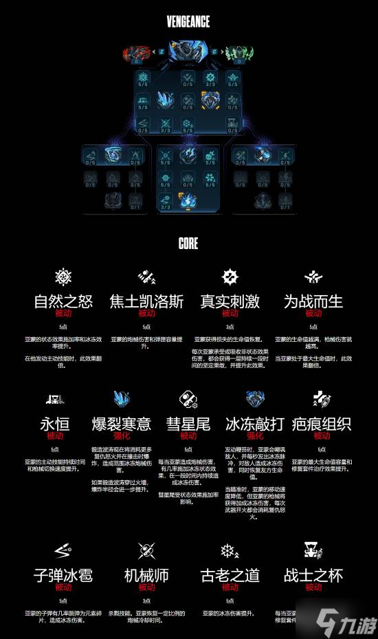 《无主之地4》亚蒙技能树详解：锻造武器攻守兼备的猛男！
