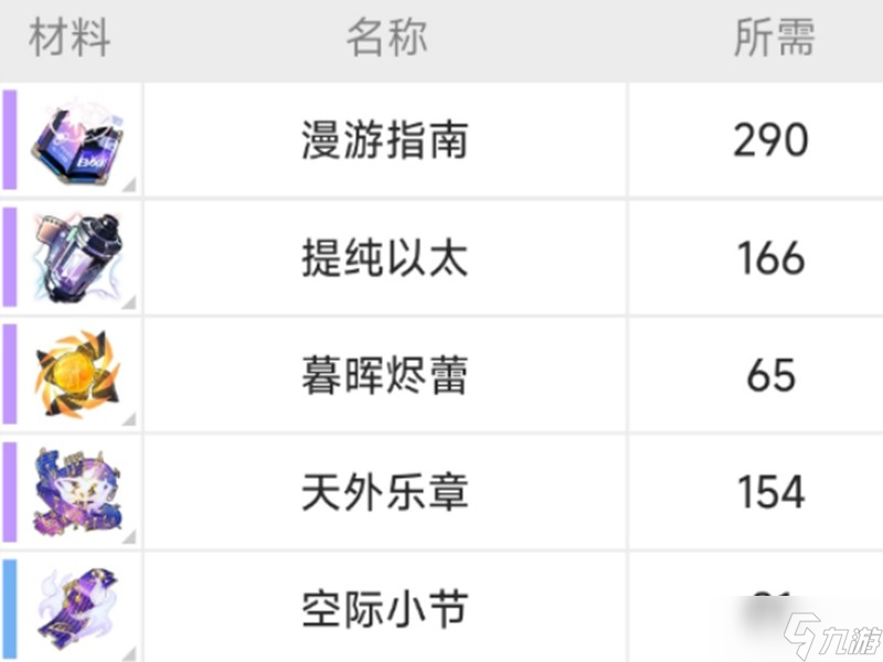 崩坏星穹铁道刻律德菈怎么培养 刻律德菈材料需求详解
