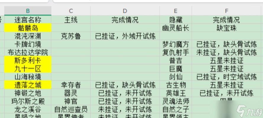 探秘不思议迷宫 解锁所有谜题 