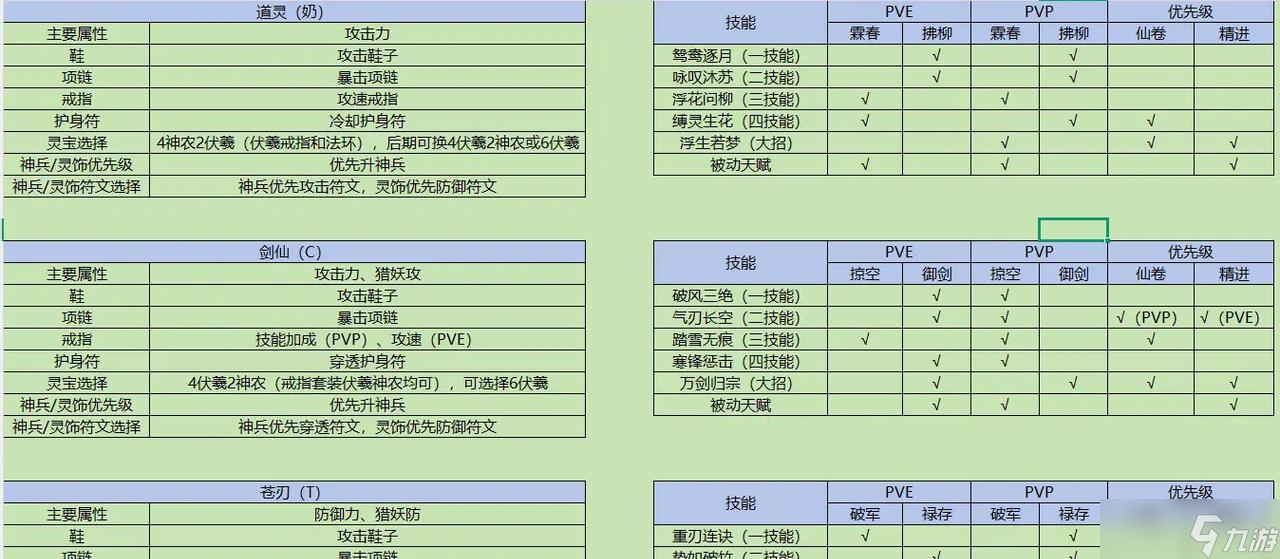 问道材料组装备的搭配技巧是什么 怎么选择合适的材料 