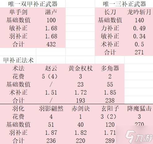 《明末渊虚之羽》属性补正倍率解析 武器补正数值是多少