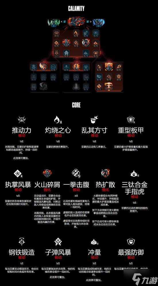 《无主之地4》亚蒙技能树详解：锻造武器攻守兼备的猛男！