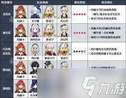 原神玛薇卡怎么搭配队伍
