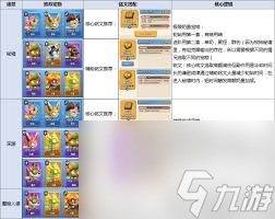 勇者联盟远程职业怎么搭配