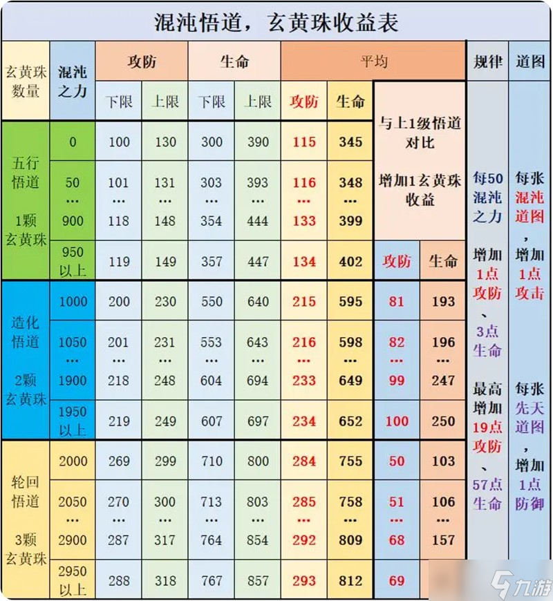 想不想修真玄黃珠怎么用 玄黃珠獲取使用方法介紹