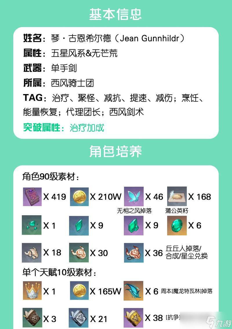 解析原神中琴奶的实力及玩法定位（探索琴奶在不同场合下的发挥以及技能搭配）