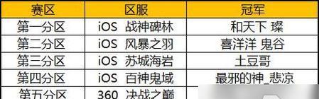 《太極熊貓》游戲中如何精煉裝備（掌握這些技巧）