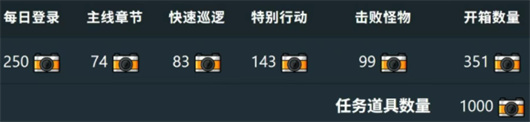 弹壳特攻队周年庆活动第二弹时装秀指南