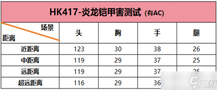 火之力量！穿越火线枪战王者HK417-炎龙铠甲真实测评！