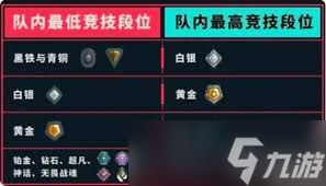 <a id='link_pop' class='keyword-tag' href='https://www.9game.cn/wwqyynxd1/'>无畏契约手游</a>段位等级是如何划分的