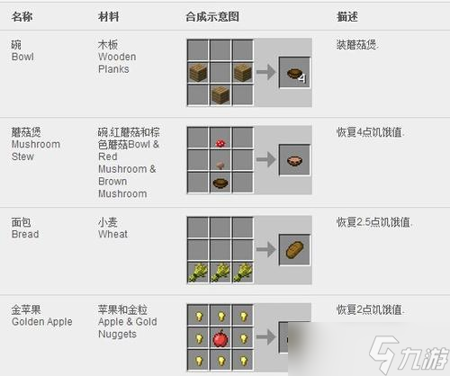 《我的世界》沙子合成全攻略 掌握沙子合成表 截图