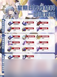 崩坏星穹铁道星期日怎么养成