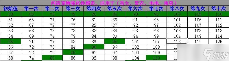 问道经典服灵魄强化方法有哪些？强化灵魄的注意事项是什么？